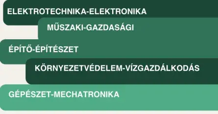 Specializációk